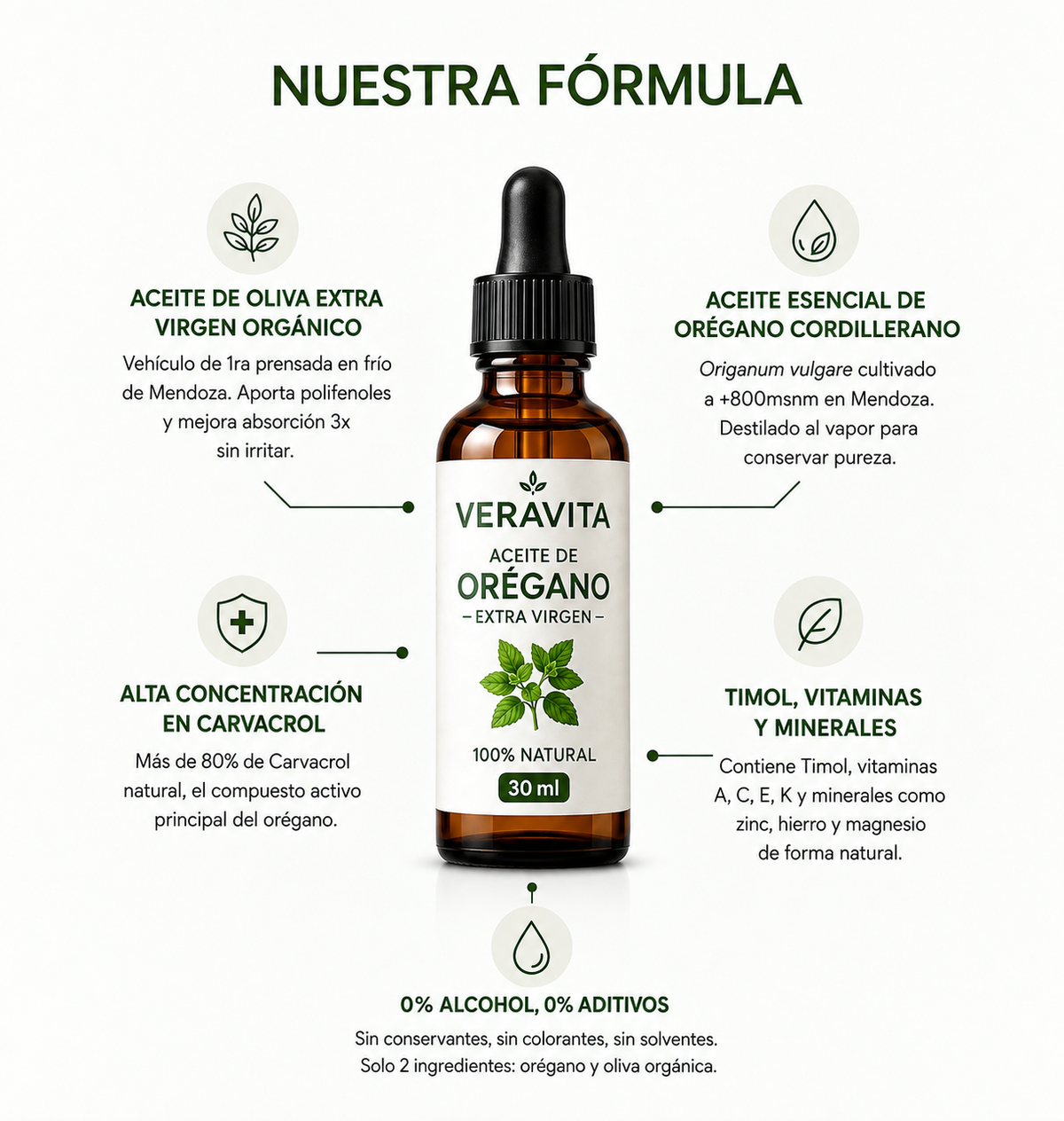 Aceite de Orégano 30 ml | Veravita™